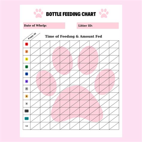 Diy Edıtable Puppy Whelping Charts For Record Keeping Great For