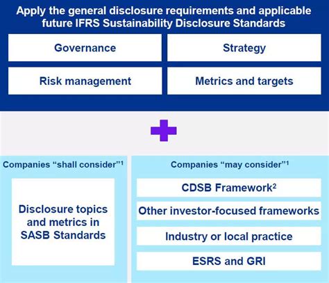 Get Ready For Issb Sustainability Disclosures Kpmg Ireland