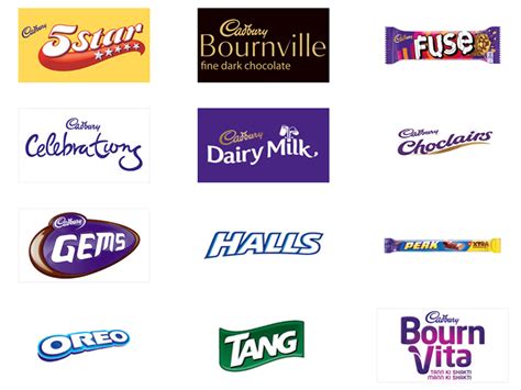 Case Study: Marketing Strategy of Cadbury - Updated in 2023 | IIDE