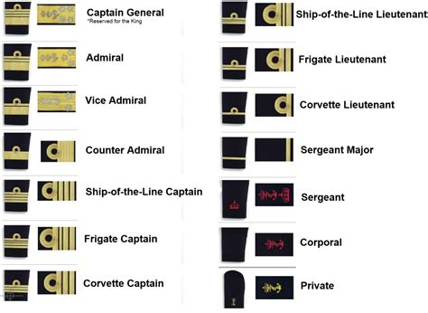 Image - TBU navy ranks.jpg | Constructed Worlds Wiki | FANDOM powered ...