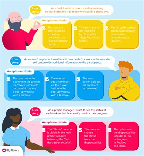 User Stories In Agile All You Need To Know — Bigpictureone