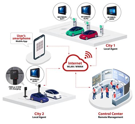 Smart Charging Station Solution - Winmate