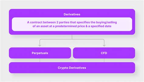 Trading Crypto Derivatives What Makes It The Best Strategy