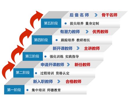 【国家级教学成果奖】教发中心：“五阶段递进式”打造一流师资队伍 西安交通大学党委宣传部