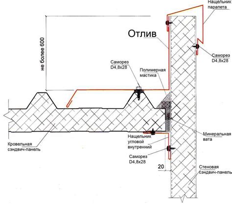 Отлив для кровельных сэндвич-панелей купить, цены в Екатеринбурге ...