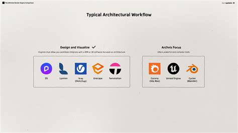 The Ultimate Render Engine Comparison :: Behance