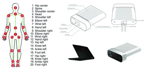 39割引年末のプロモーション Azure Kinect DK ビデオカメラ カメラ OTA ON ARENA NE JP