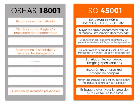 Adaptación A La Nueva Norma Iso 45001 Legislación Y Consultoría