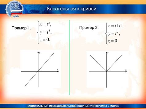 Математический анализ - презентация онлайн