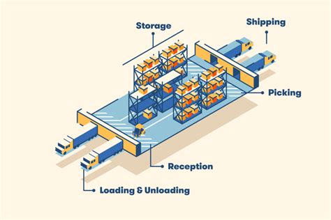 Warehouse Layout Tips For Optimization Bigrentz