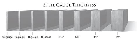 Thickness Of 16 Gauge Stainless Steel