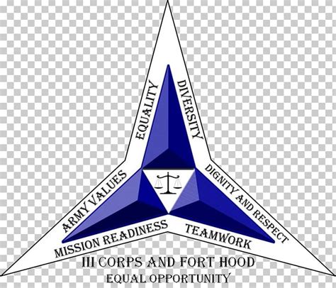 Fort Hood Iii Corps United States Army Png Clipart 2009 Fort Hood