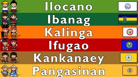 northern luzon languages cordilleran youtube