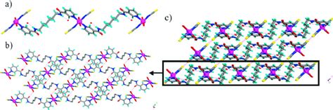 Illustrations For The Crystal Structure Of 6 A 1d Chain B Layer Download Scientific