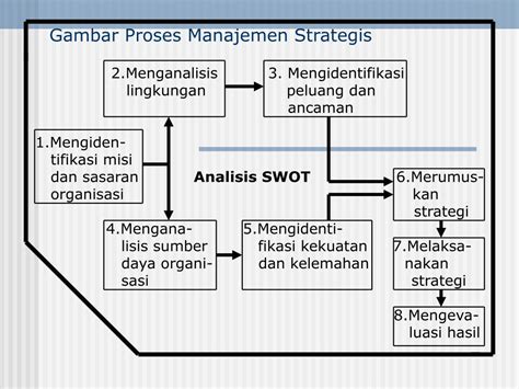 Ppt Manajemen Strategis Powerpoint Presentation Free Download Id