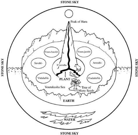 Haft Ke Var Encyclopaedia Iranica Late I The World According To