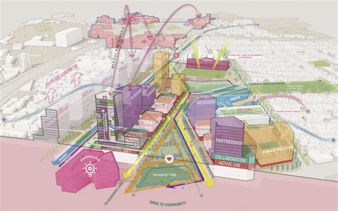 Planning & Urban Design – Sasaki