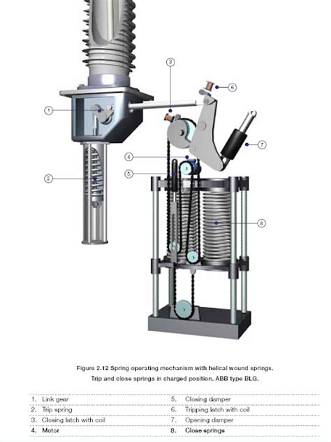 H V SF6 Circuit Breaker Spring Mechanism Wiring Schema Blogs