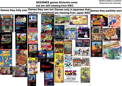 Heres A List I Made Of All Nes Snes Games That Nintendo Owns But Are