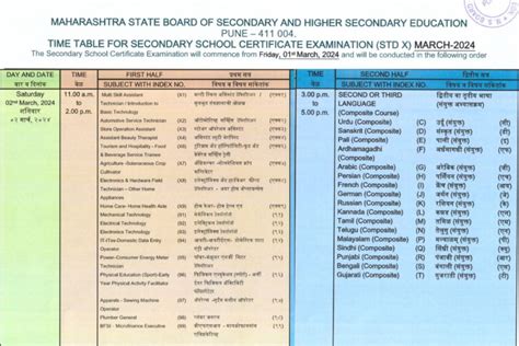 Maharashtra Board Time Table 2025 Ssc And Hsc Exam Date Sheet Download Pdf