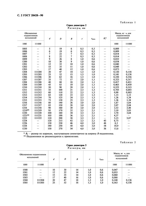 Скачать ГОСТ 28428-90 Подшипники радиальные шариковые сферические ...