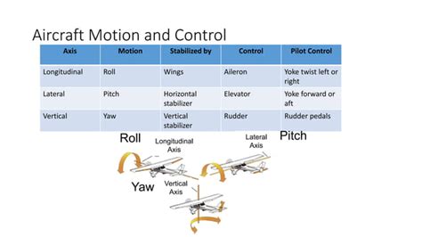 Flight control systems