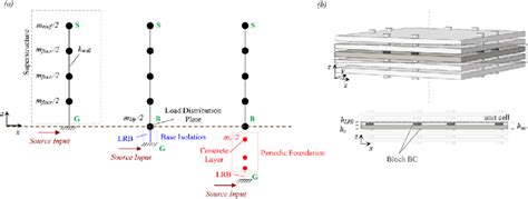 A 2d Lumped Mass Model Of An Individual Shear Wall With Three Download Scientific Diagram