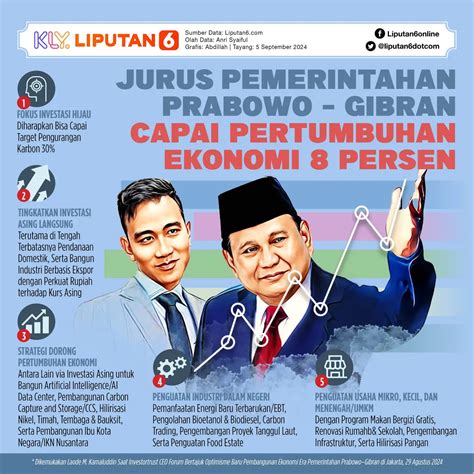 Daaz Bara Lestari Bakal Jadi Pendatang Baru Di Bei Saham Liputan