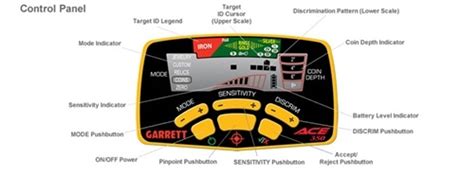 Garrett Ace 350 Metal Detector