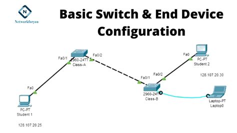 Basic Switch And End Device Configuration Networkforyou Ccna