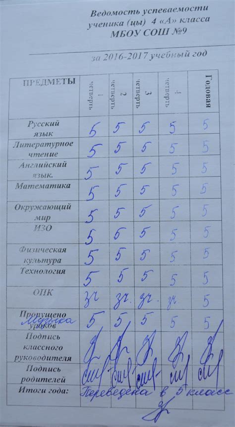 Документ об успеваемости