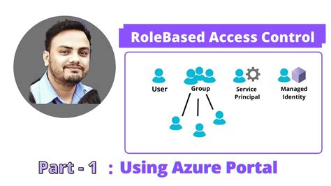 How To Create Role Based Access Control In Azure I Azure Ad I Rbac