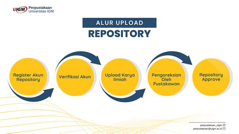 upload repository universitas indo global mandiri