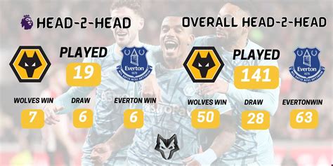 History Of Wolves V Everton Always Wolves