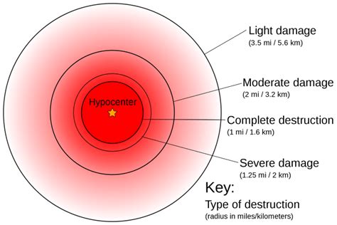 Nuclear Bomb: Weapon of Destruction - HubPages