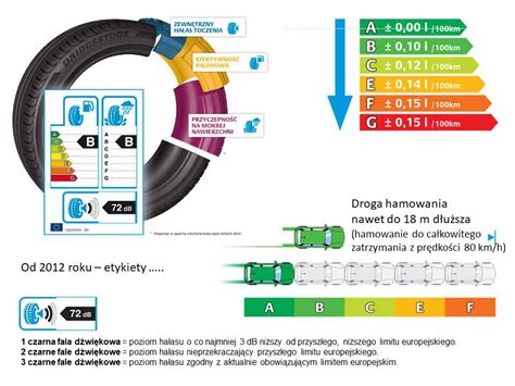 Opony Letnie A Zimowe Jak Pozna Poradnik Kierowcy Autoakademia
