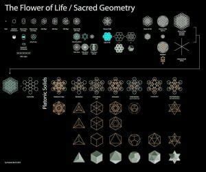 The Foundations of Sacred Geometry