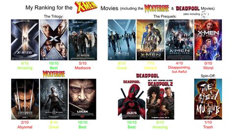 My Ranking for the X-Men Movies by jacobstout on DeviantArt