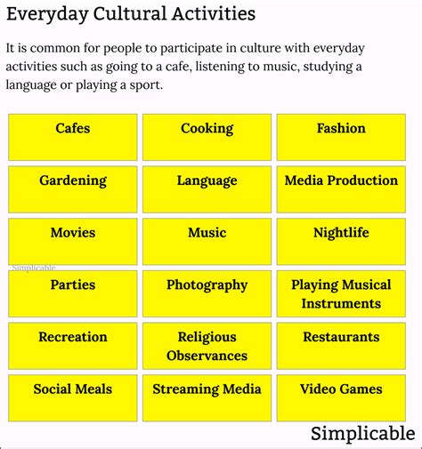 70 Examples of Cultural Activities - Simplicable