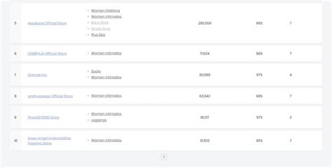 Dropship Lingerie Como Construir Uma Loja On Line Rent Vel Alidropship Brasil