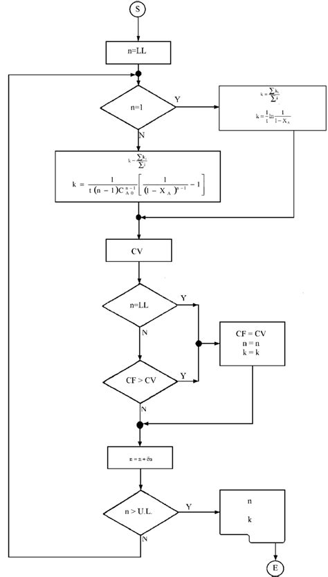 flow chart   integral method  scientific diagram