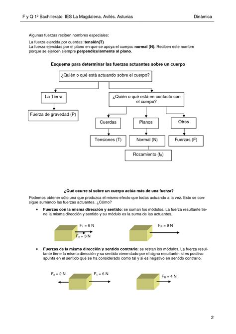 Solution Din Mica I Leyes De Newton Studypool