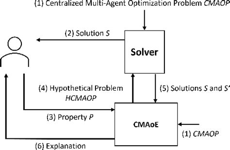 Figure 1 From Contrastive Explanations Of Centralized Multi Agent