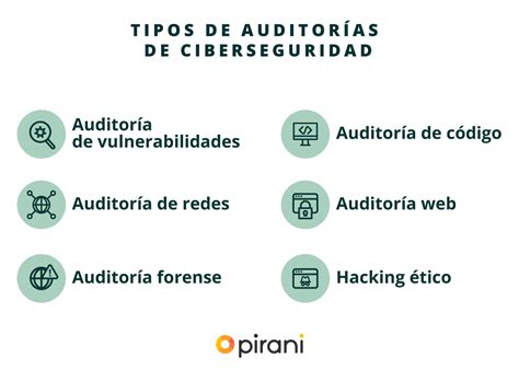 Auditoría De Ciberseguridad Todo Lo Que Necesitas Saber