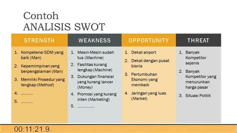 Analisis Swot Faktor Strategis Youtube