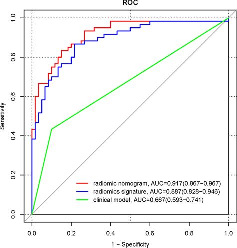 Frontiers Development And Validation Of A Contrast Enhanced Ct Based