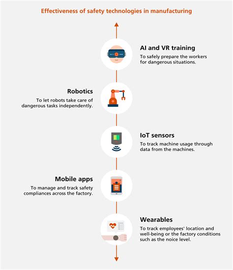 How Technology Helps Increase Workplace Safety In Heavy Industries Getac