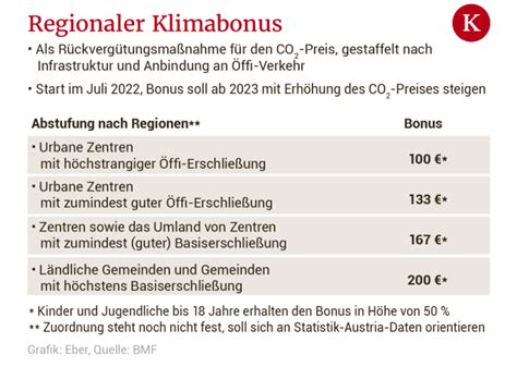 Klimabonus Auszahlung Sterreich Nan Mcmillen