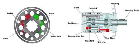 Hydraulic Orbital Motor Manufacturer Advance Hydraulic Works Call