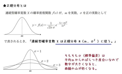 【高校数学b】統計的な推測《確率分布、確率変数の期待値・分散・変換、同時分布、二項分布、正規分布、標準化、標本平均、信頼区間、仮説検定など